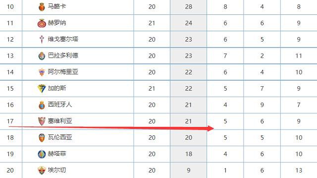 法耶今夏以150万欧转会费从库斯托什亚加盟巴萨竞技（巴萨B队），本赛季至今为巴萨竞技出战15场比赛，出场时间1331分钟，他曾入选塞内加尔青年队。